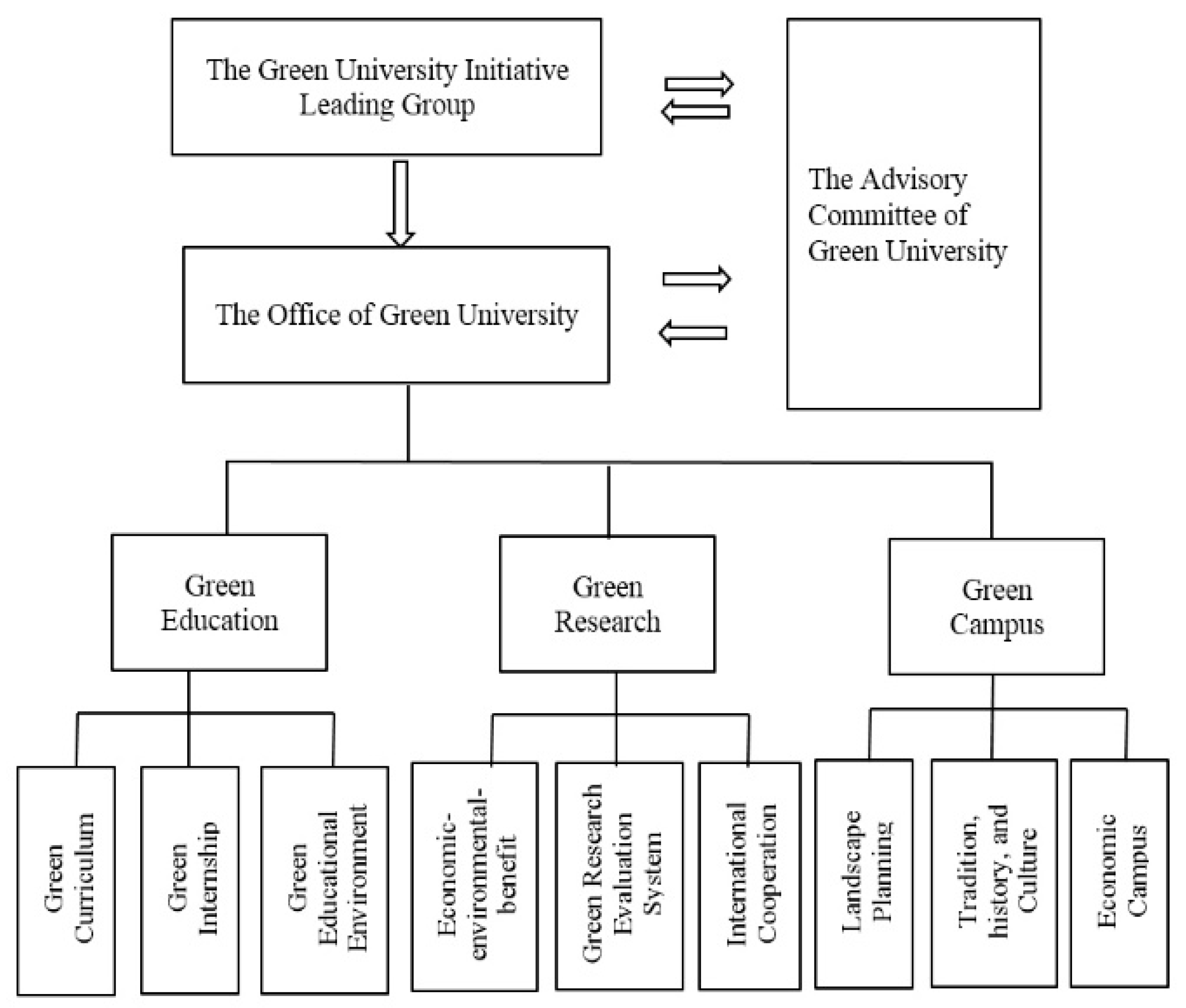 THE GREEN AGENDA: OPPORTUNITIES AND CHALLENGES